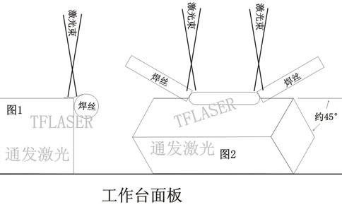 模具尖角邊的激光修復